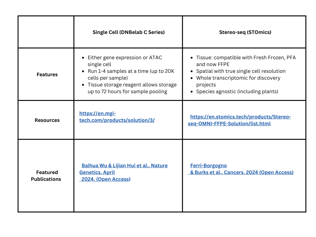 MGI Article_Table of Sequencer and Applications (1)